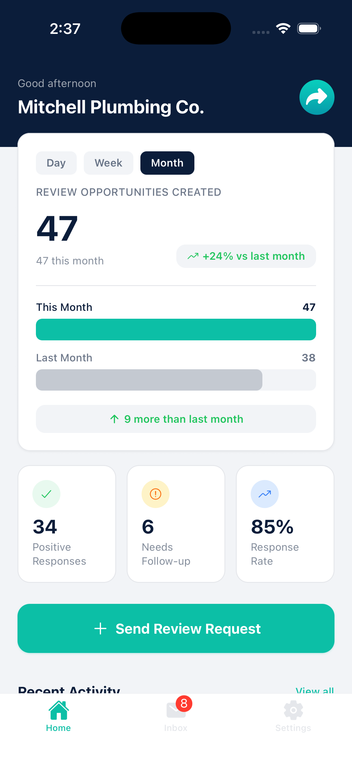 Nudgli dashboard showing monthly trends with comparison to previous period