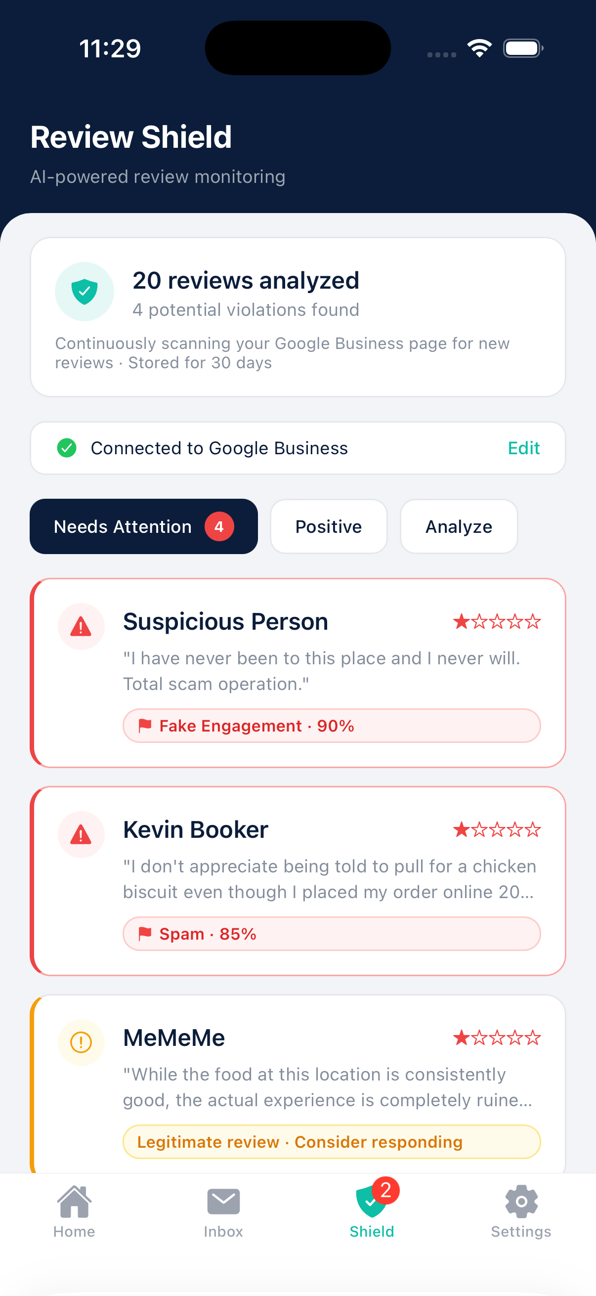Nudgli Review Shield tab showing 20 reviews analyzed, 4 potential violations detected including fake engagement and spam with confidence scores
