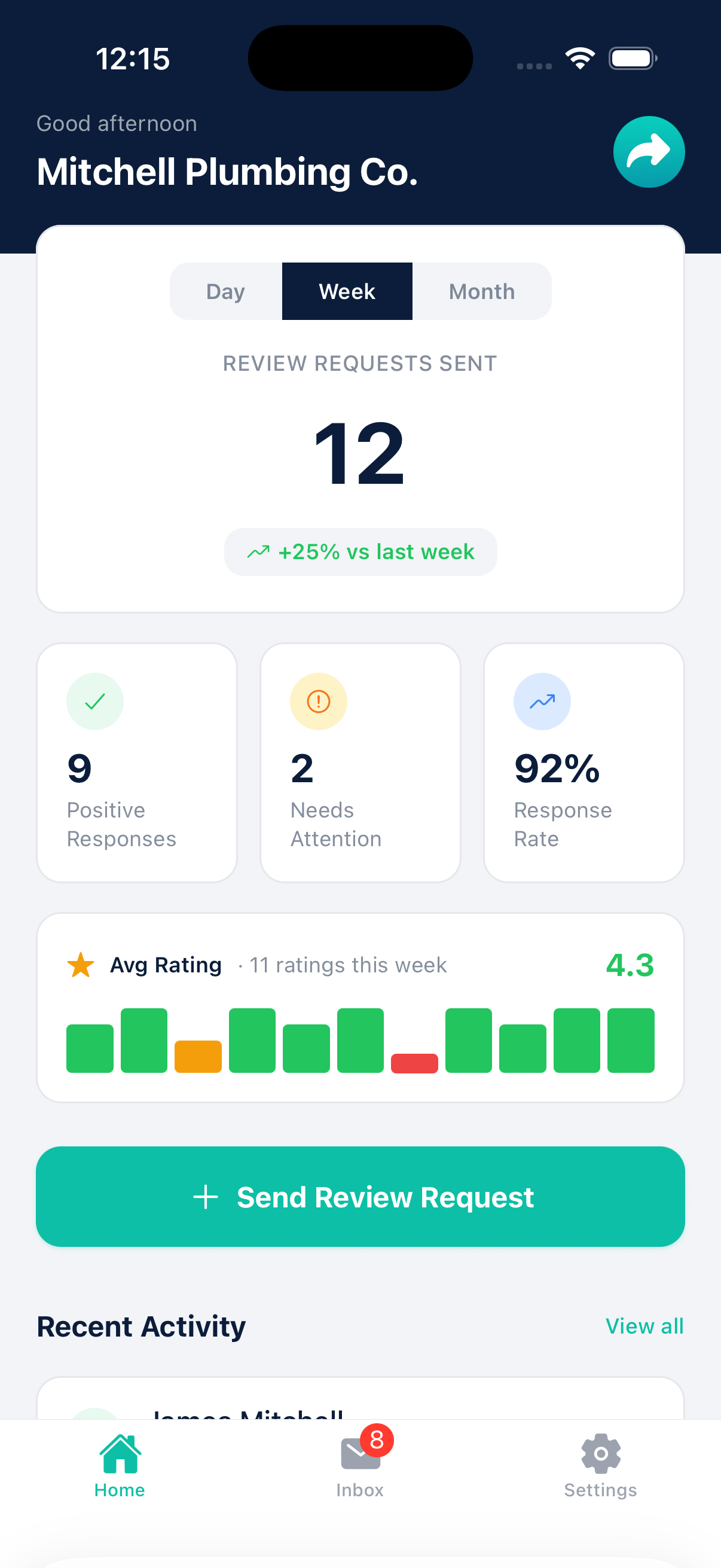 Nudgli app dashboard showing review stats, response rate, and recent activity